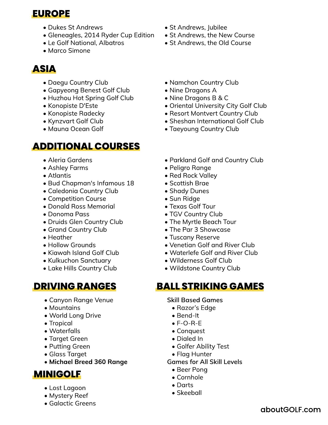 aboutGOLF course list 2026, page 2 (PDF)